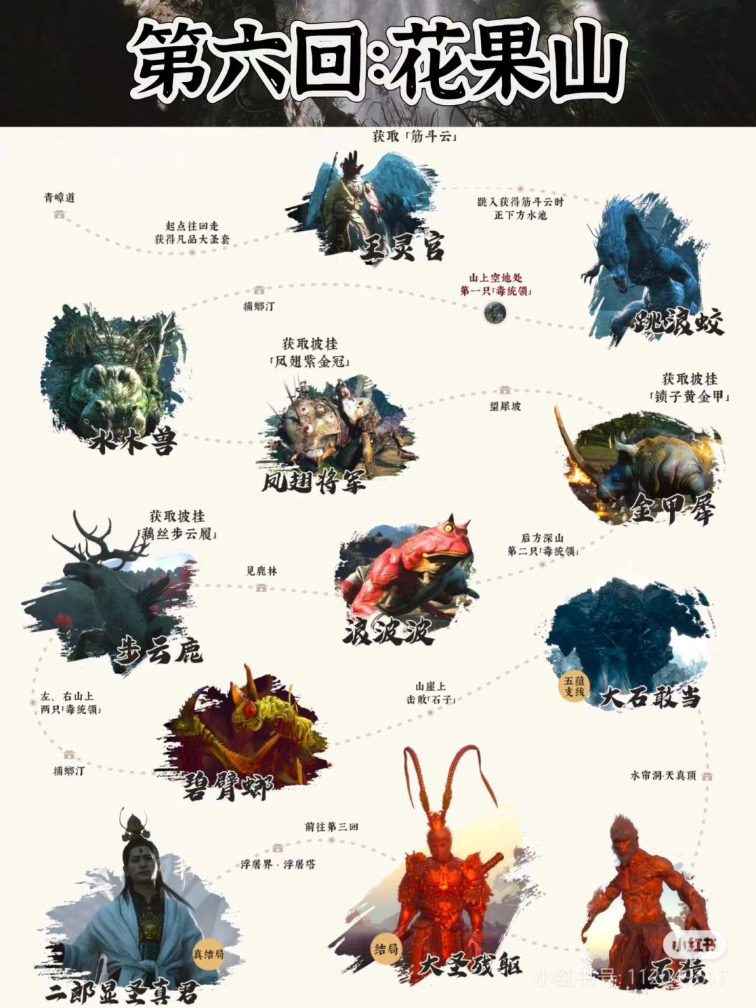 黑神话悟空69个boss,你打全了吗 1