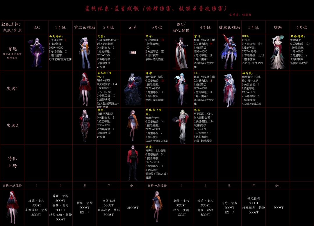 03物理伤害体系汇总-2026年5月版本 3