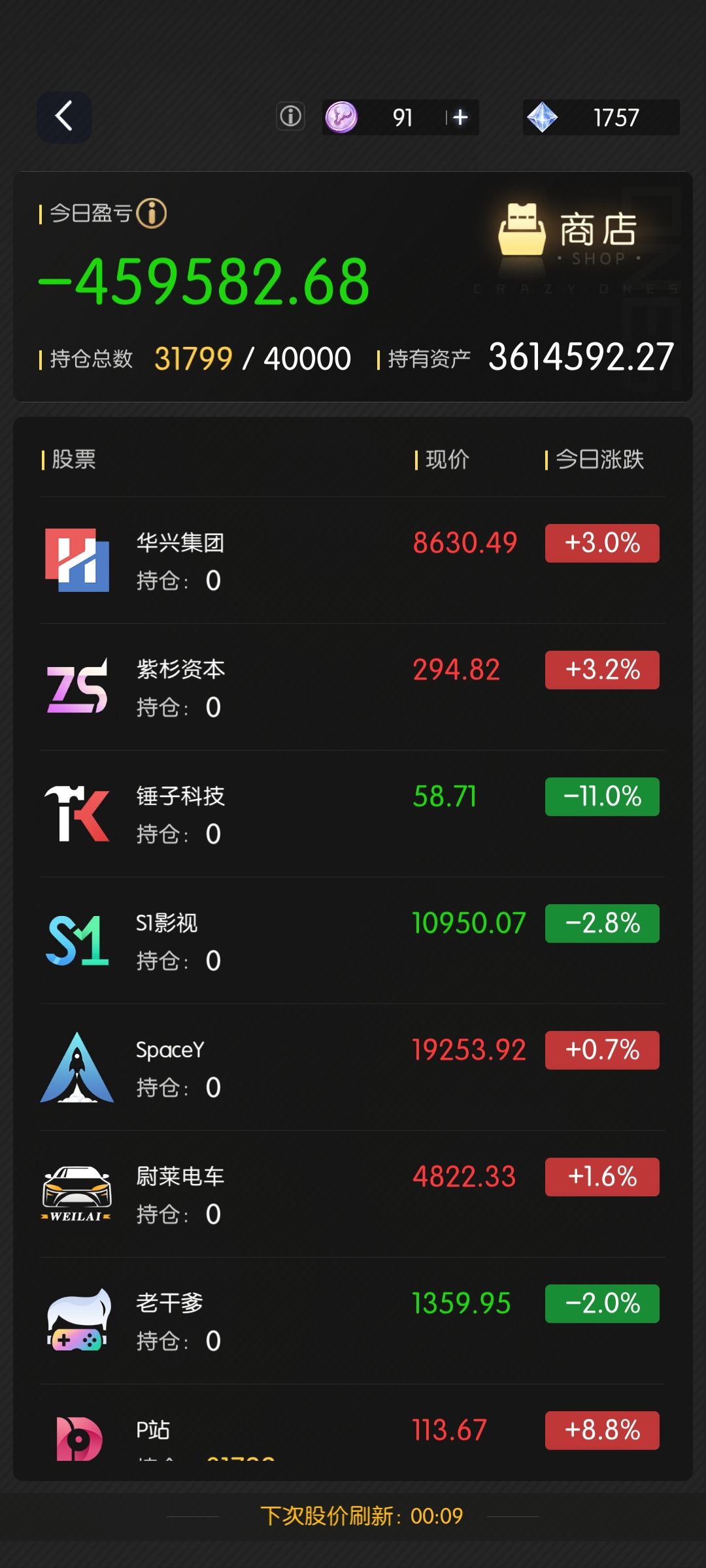 今日份股票收益 1