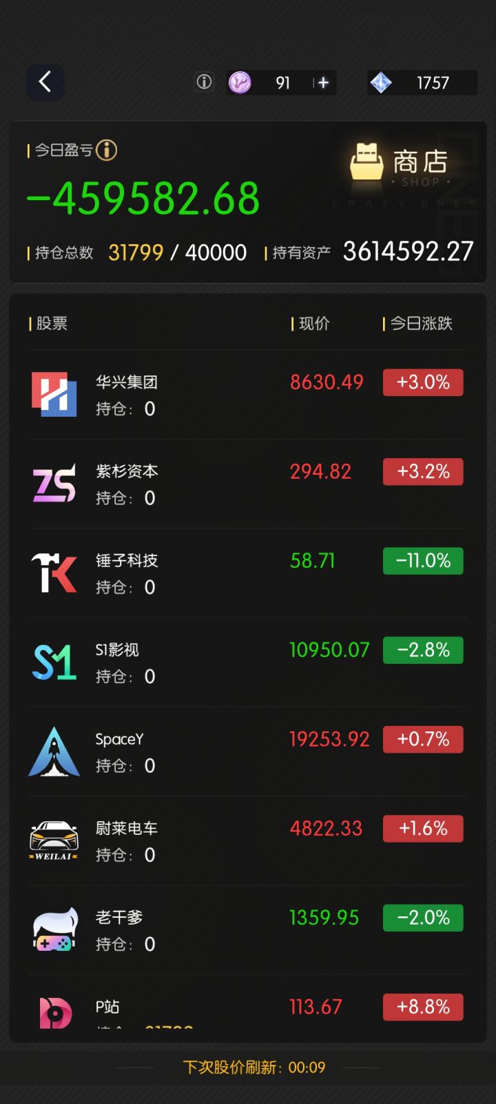 今日份股票收益截图