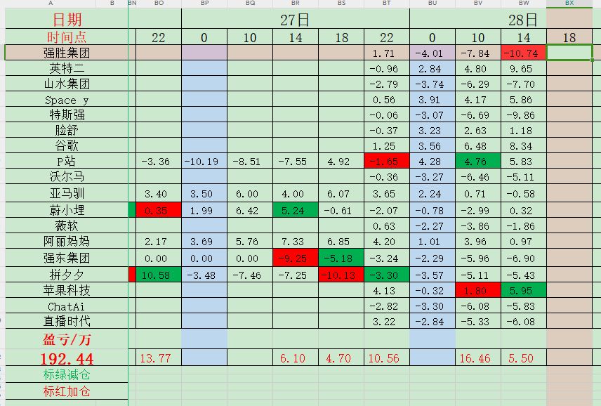 梭哈强盛 1