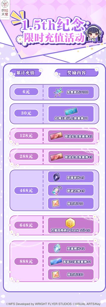 《炽焰天穹》1.5th纪念限时充值活动&礼包一览