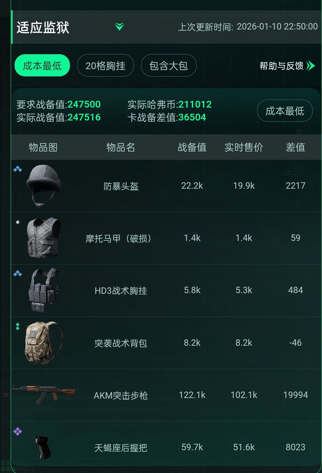 垃圾卡战备推荐，一个适应监狱还没我能卡，我只多37，还便宜几千哈弗币截图