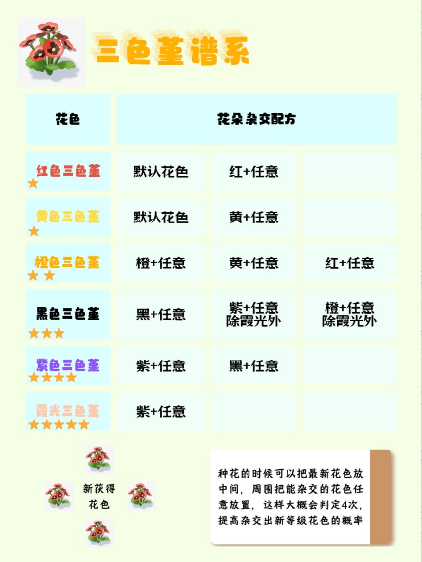 心动小镇花卉种植杂交培育手册 2
