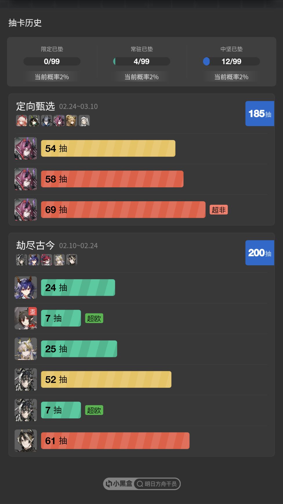 究极毒池 1