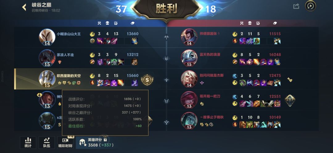 英雄评分怎么算的啊 1