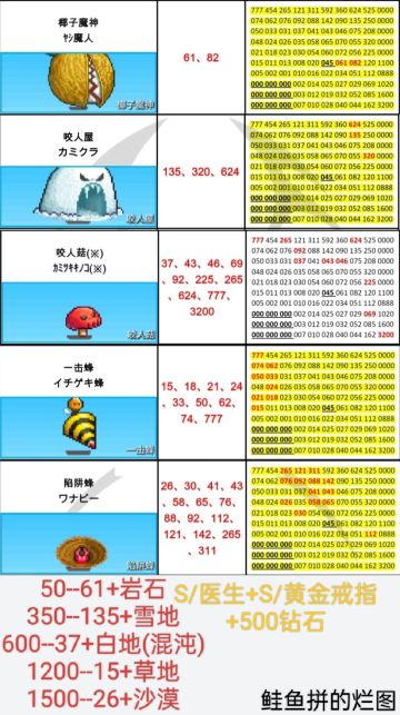 本周周常刷怪地点（4.27--5.3）