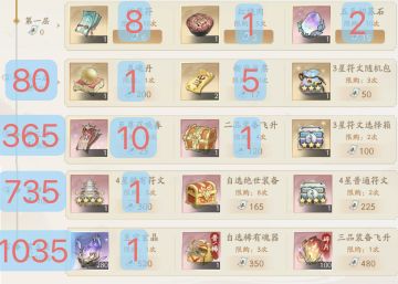 【一图流】2月9日姑苏路线图