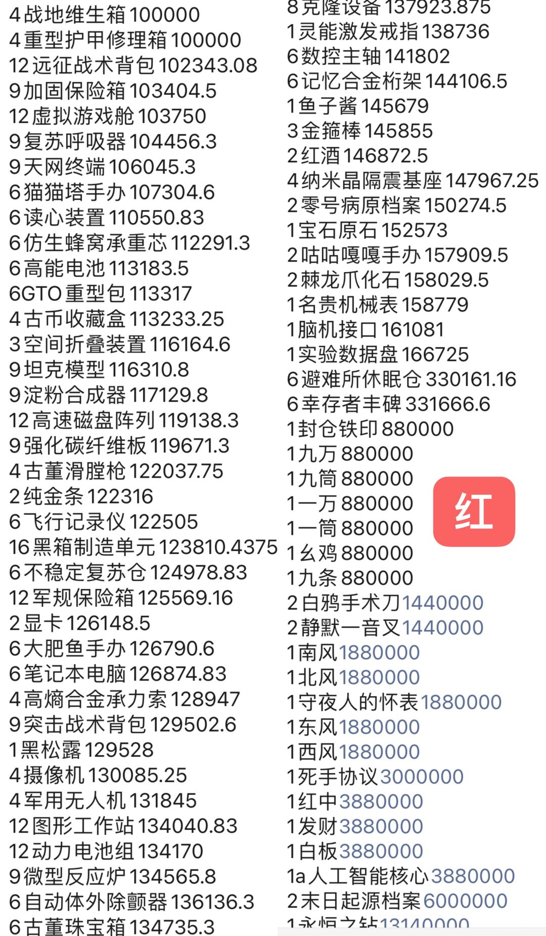 紫/金/红 物资单格价值比较表 3
