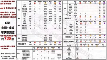 转一下别人做的地图资源统计