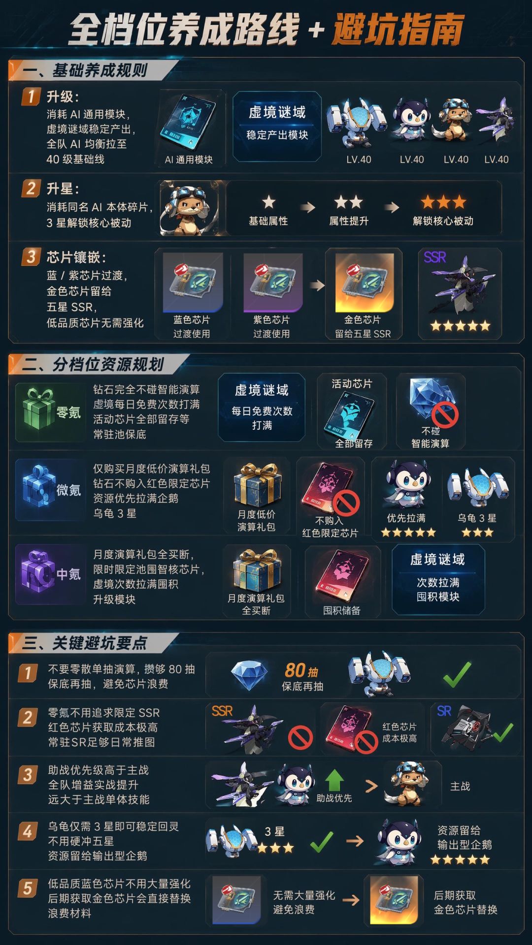 一天一个龙卡新手知识，今天是 —— 人工智能 3