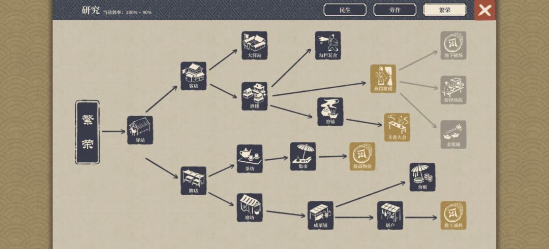 仕途模式怎么玩? 6