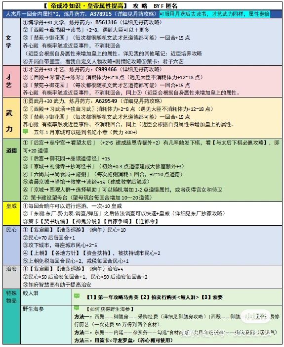 剧情臣【丁一】攻略 3