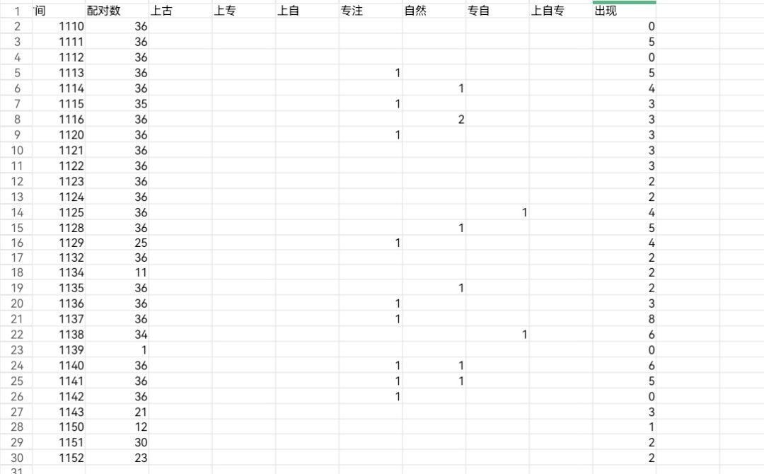 宴会的价值——精灵宴会/联姻特性概率讨论 2