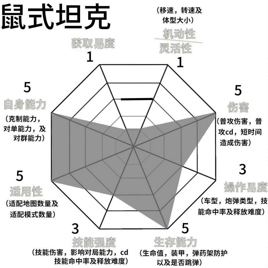 变形坦克2面板第一期 2