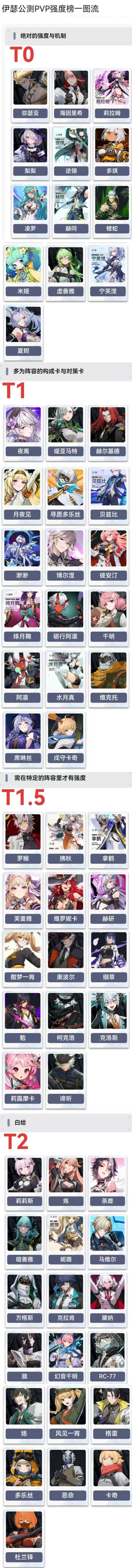 伊瑟公测PVP角色强度一图流 1