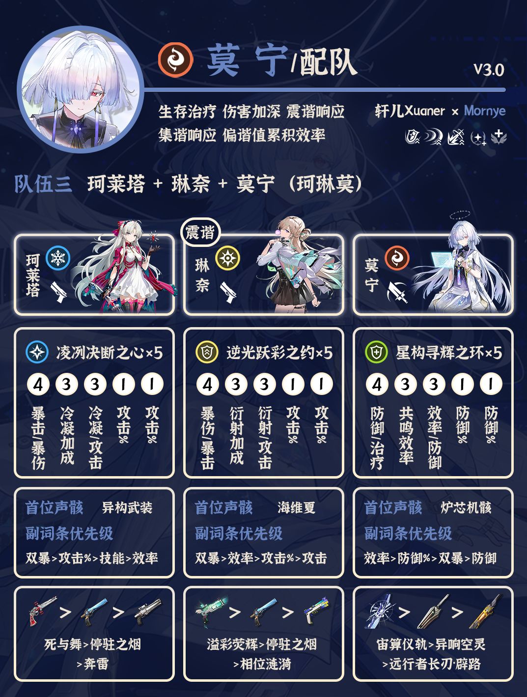 鸣潮配队 | V3.0莫宁配队详解 3