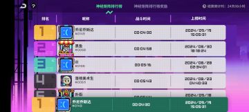 神经矩阵s8登顶留念