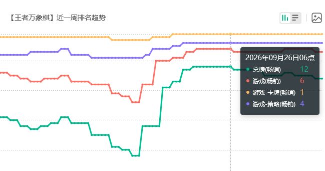 超越开服!王者万象棋赚麻 2
