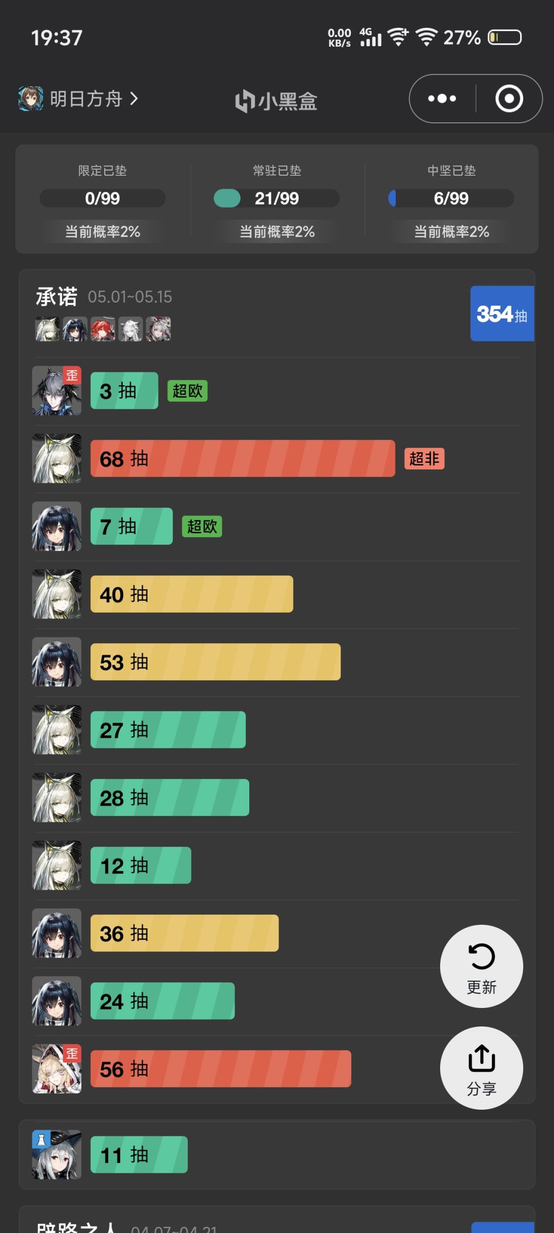 逻各斯怎么样?要不要养? 1