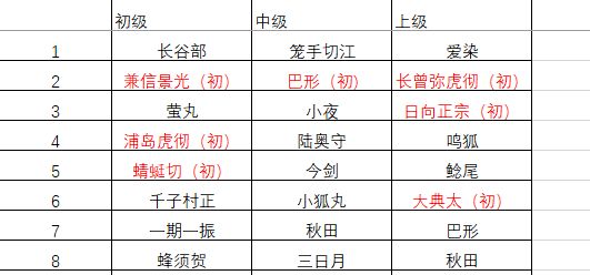 6万5+小判狂肝16万+pt捞刀总结截图