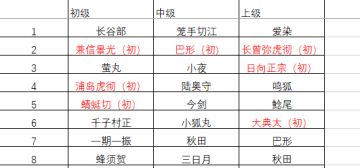 6万5+小判狂肝16万+pt捞刀总结