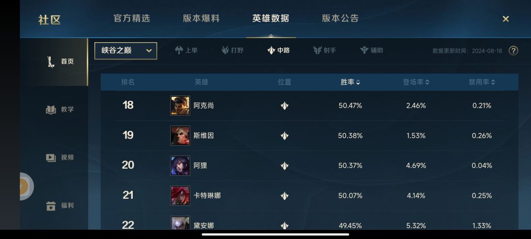 还得是我卡特 1