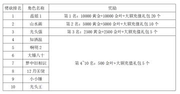 《世界OL》12月新区活动获奖名单