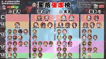 《星落》角色强度榜一图流 更新至-朝雾