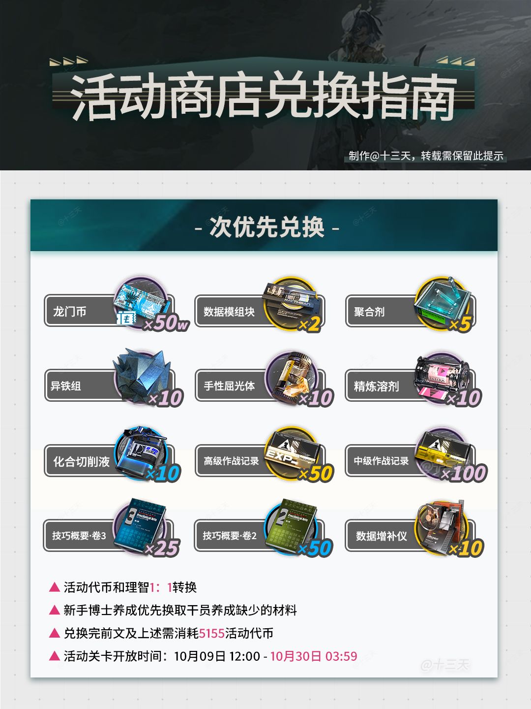 「昨日海」劳工配给所兑换指南 2