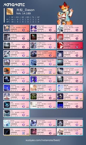 Notanote查分器重大更新