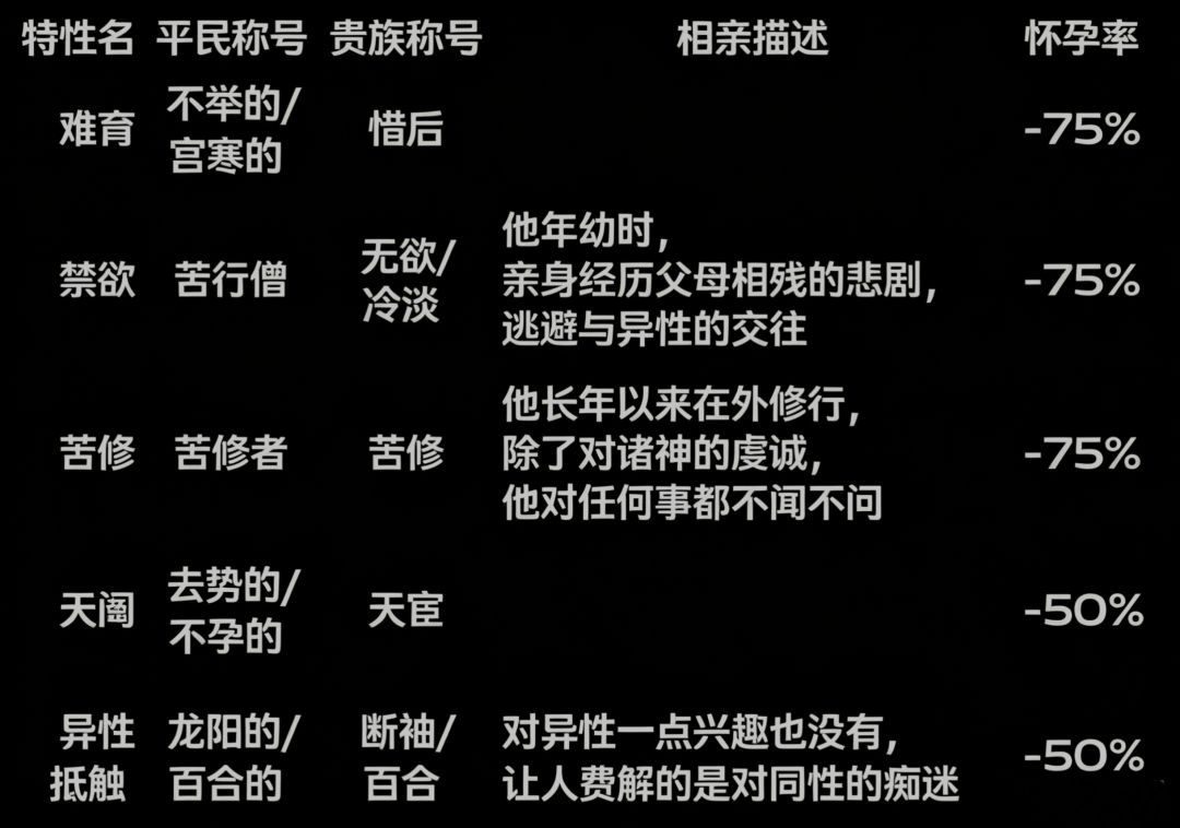 特性:怀孕-夜间图 2