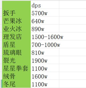 果冻各系武器伤害截图