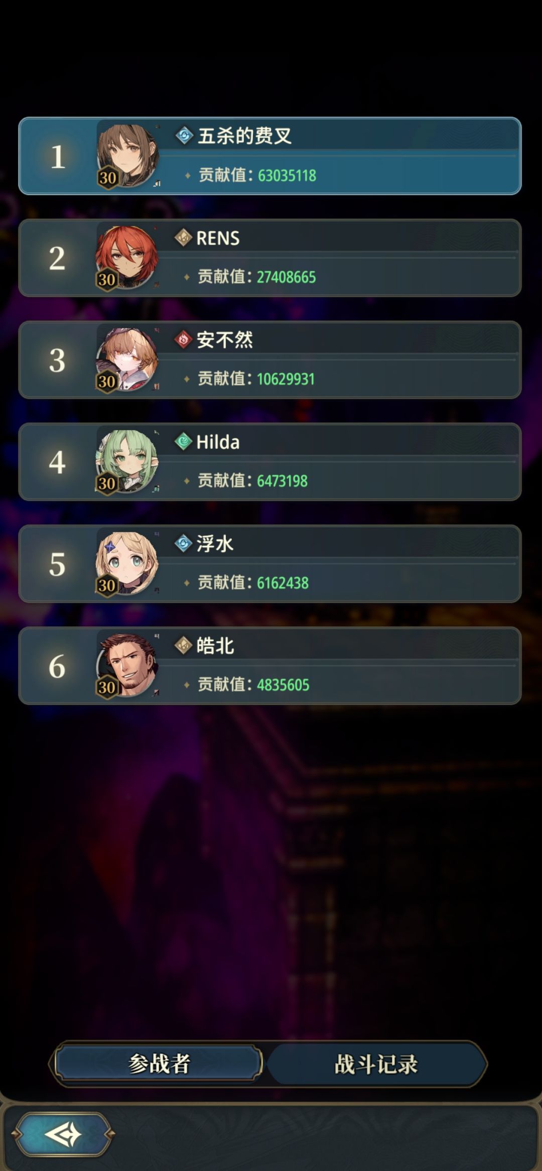 如图,6300w贡献倒在1% 2