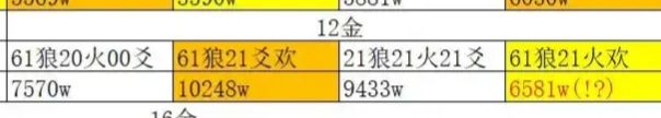 银狼lv999加金顺序 2