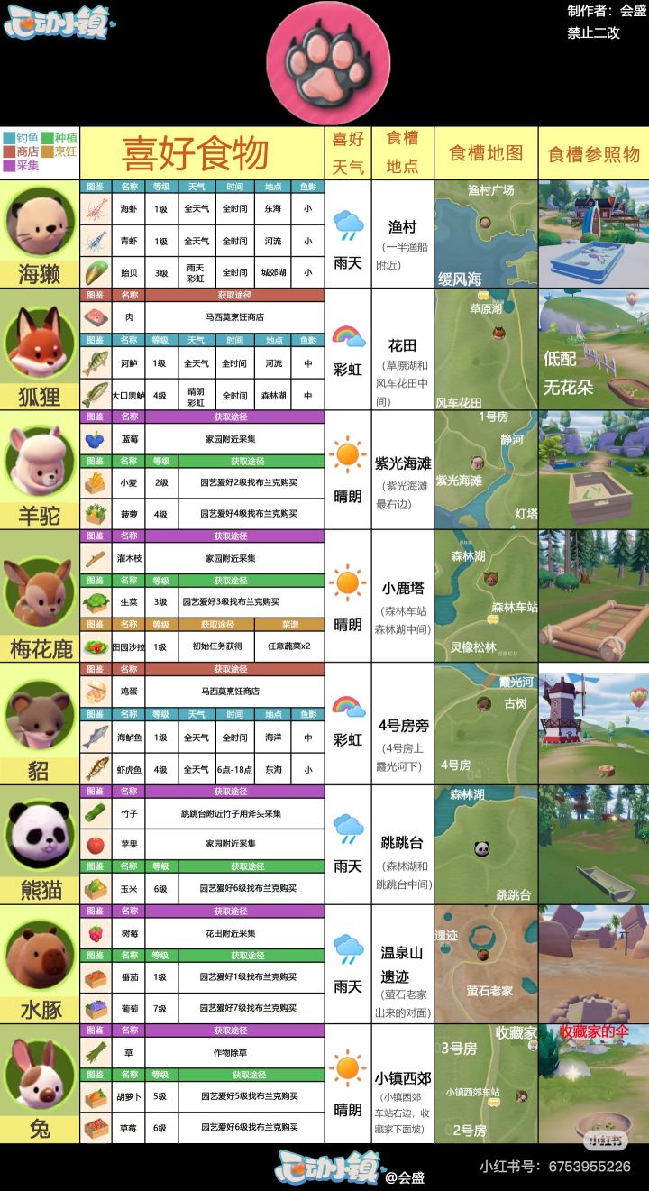 转载自小红
#动物新邻季攻略征集截图