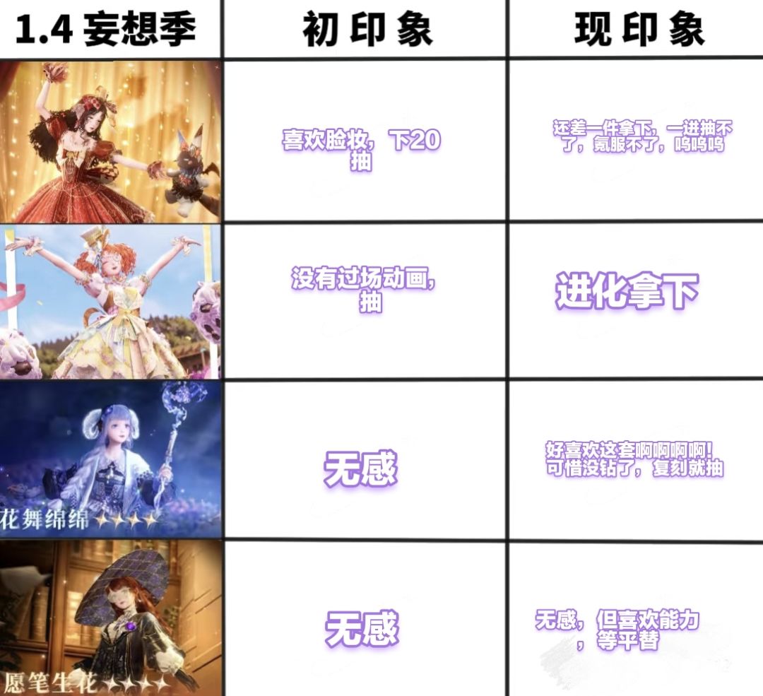 无限暖暖印象pk 5