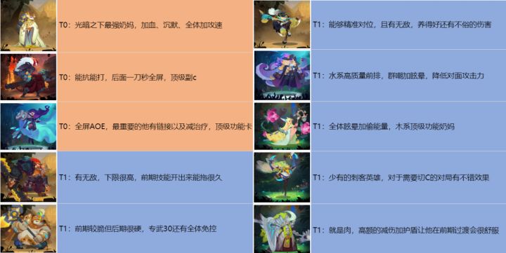 精讲新手攻略（自创）简单易懂，可直接抄答案 高浏览 8月已更新截图