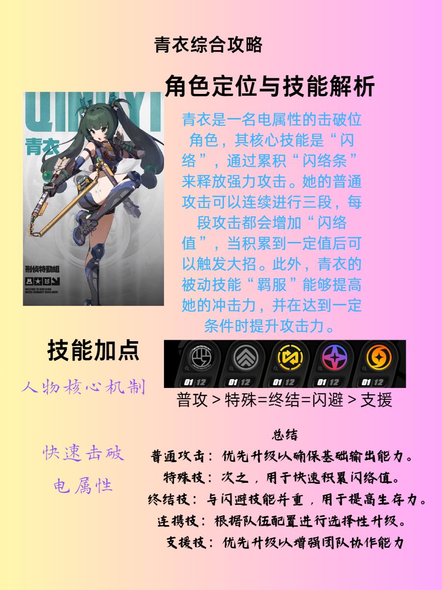 【1.1攻略征集】青衣是否能拯救绝区零 2