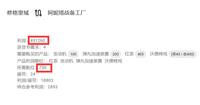 萌新提问有必要加货仓数量吗 2