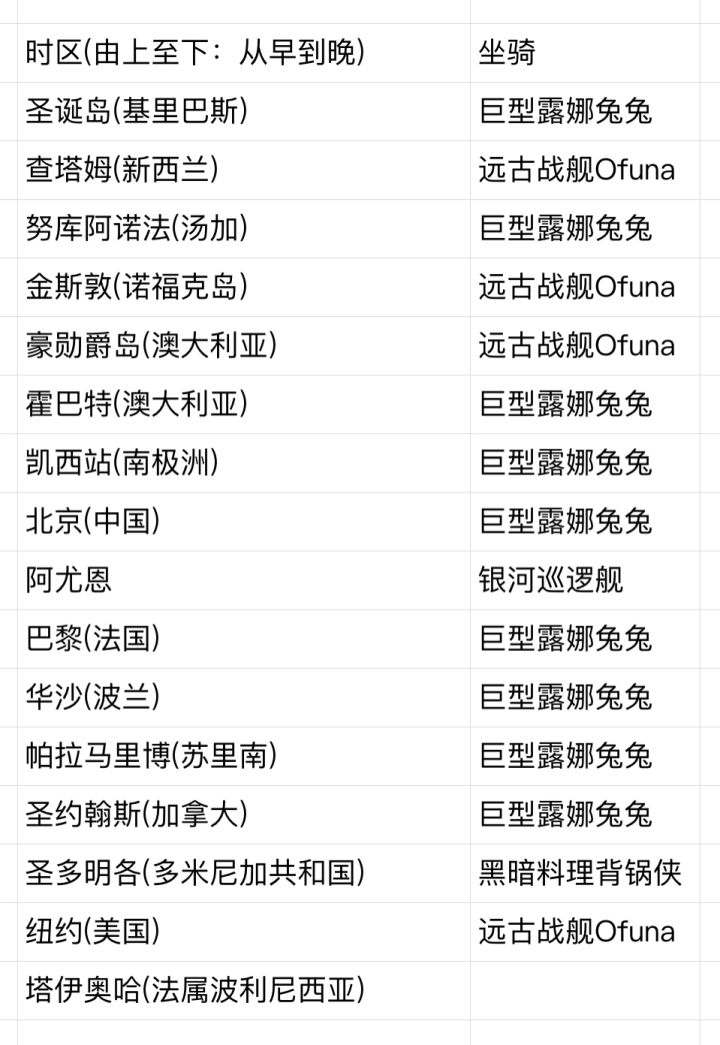 3.28-3.29 iOS全球购 露娜兔巡逻舰截图