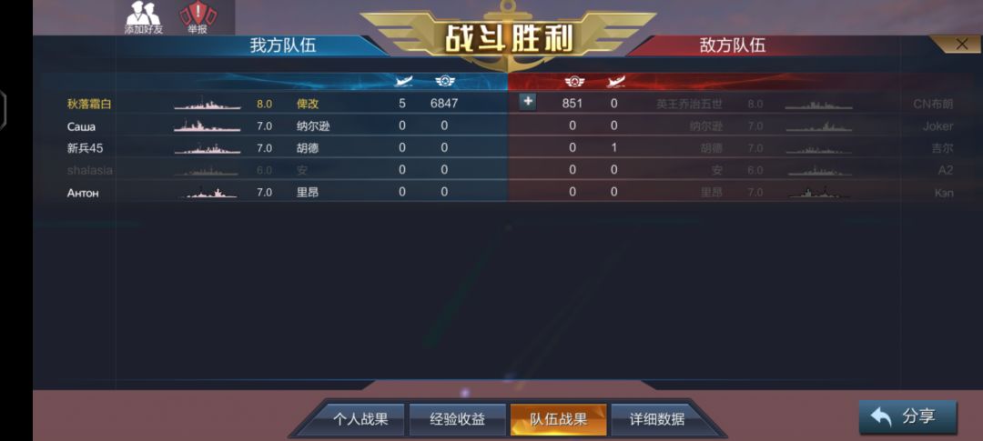 孩子们我不是涂油狂 2