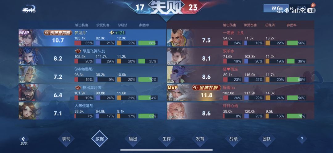 王者荣耀你啥意思 4