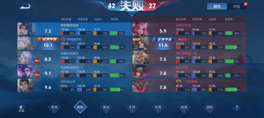 你演我一下呀! 1