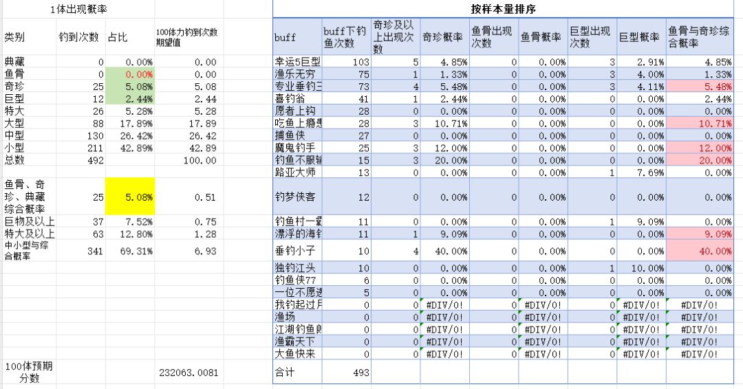 科研帖:体力值与buff的数据分析 3