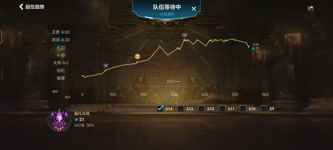 这游戏太难了,谁在赢? 1