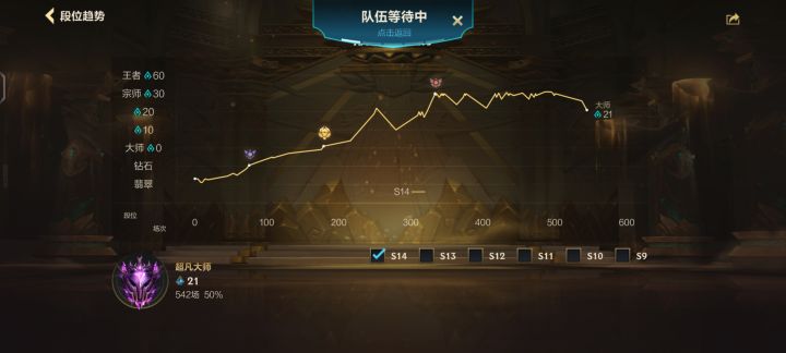 这游戏太难了,谁在赢?截图