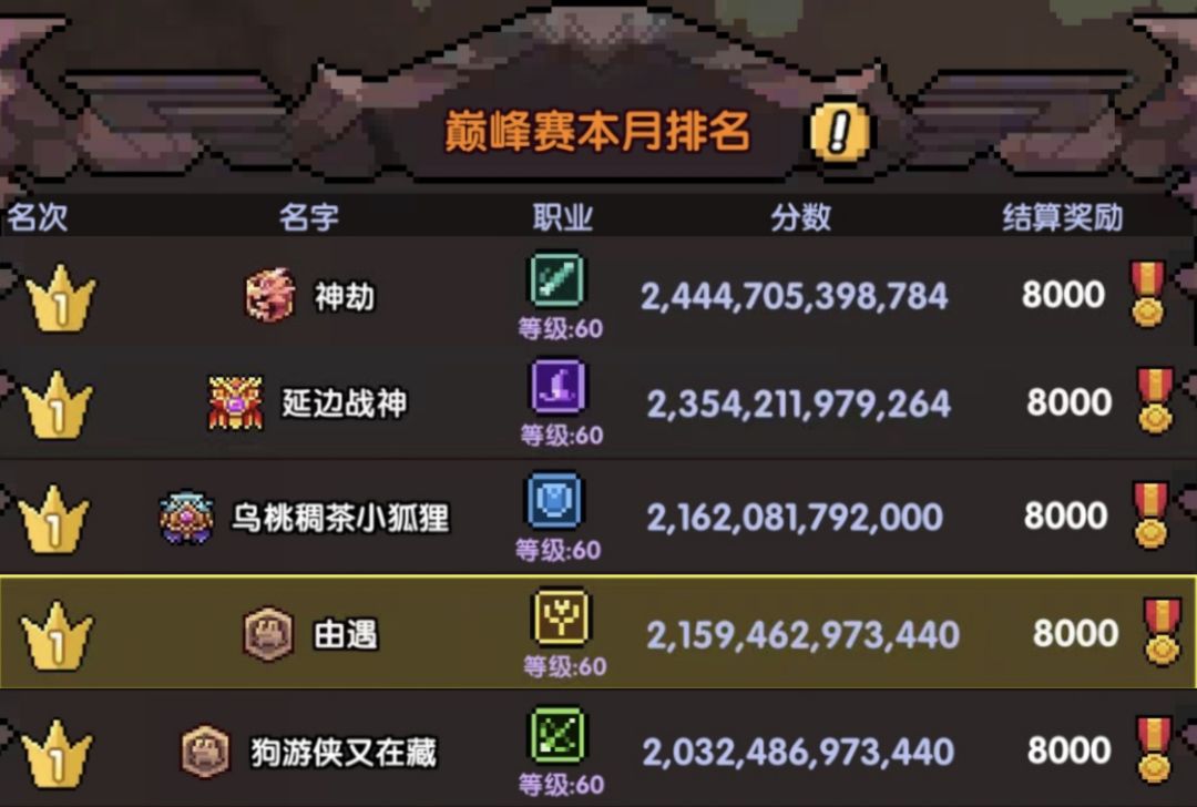 【月赛记录】近几期竞技场记录 1