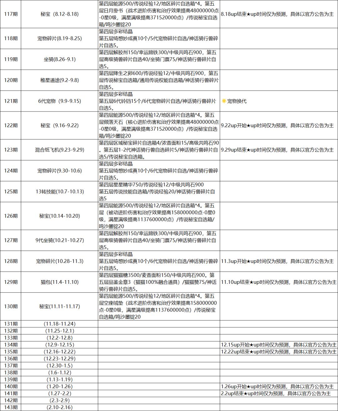第一大区纸飞机预测截图