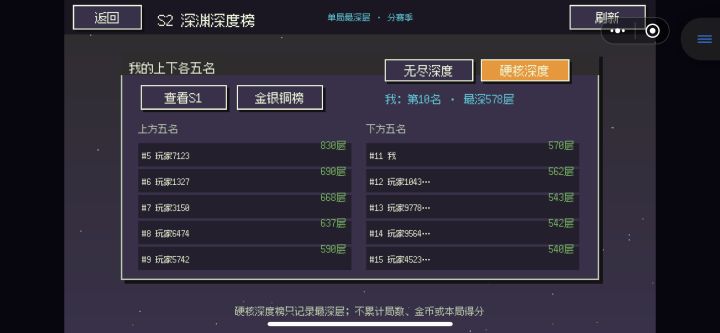 刚玩,只能打到这里了,求大佬点评截图